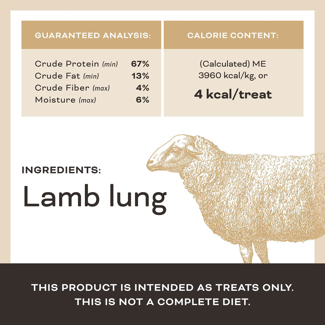 Primal Lets All Get A Lung Lamb Dehydrated Treat 1.5oz